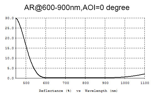 Optical Coatings