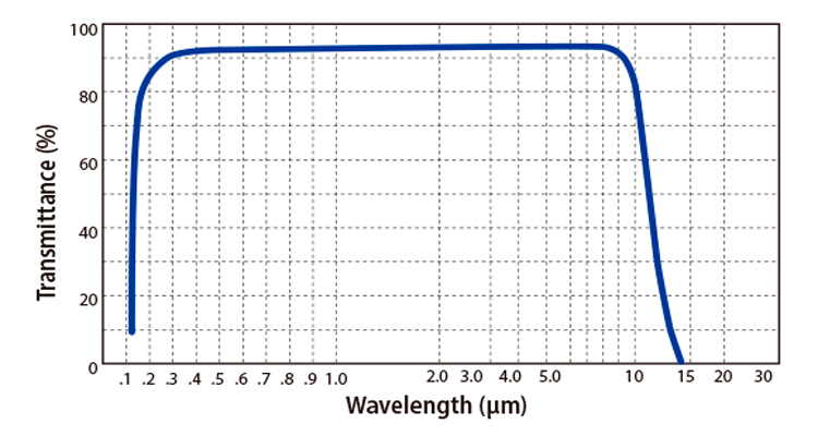 BaF2 transmission curve.jpg