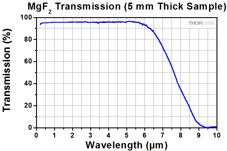 MgF2 transmission curve.gif